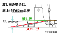 tAfʐ}in̏ꍇ͏グ57mmKvj